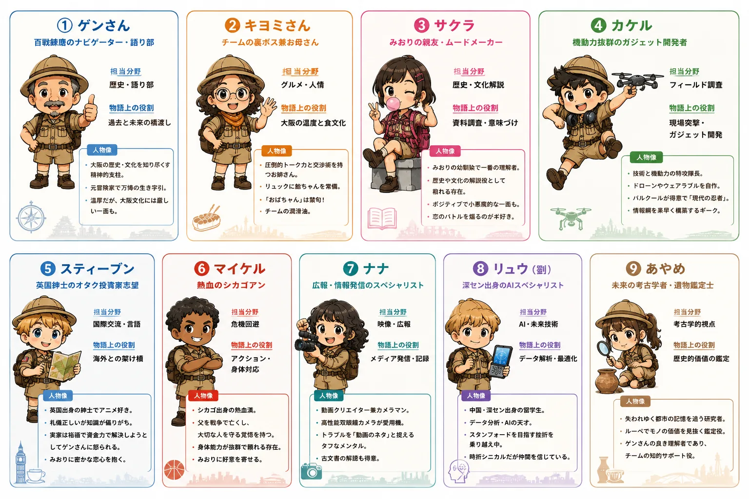 大阪探検隊 9名のキャラクターカード集合。ゲンさん、キヨミさん、サクラ、カケル、スティーブン、マイケル、ナナ、リュウ、あやめの順に並ぶ。